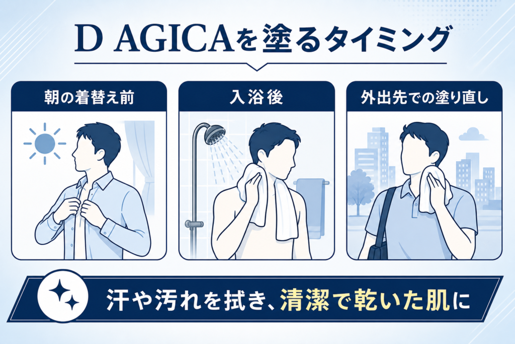 D AGICAを塗るタイミング(朝の着替え前・入浴後・外出先での塗り直し)