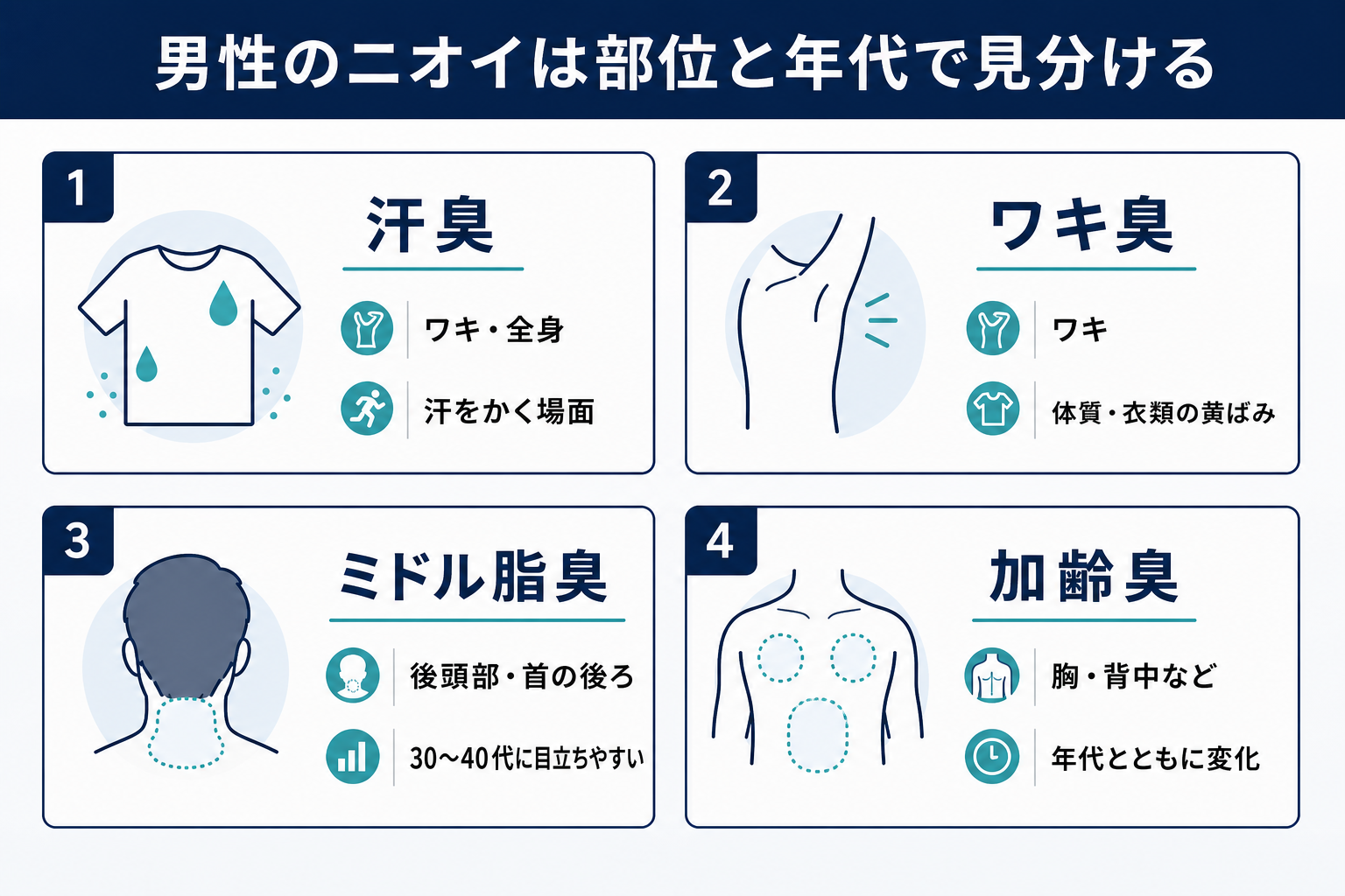 mens-odor-types-infographic-v1